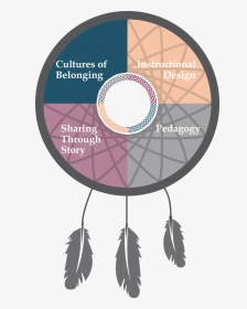 Sense Of Belonging Aboriginal, HD Png Download, Transparent PNG