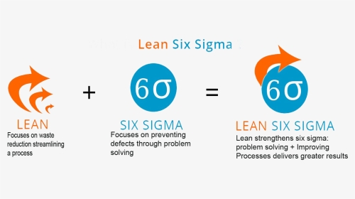 Six-sigma1 - Lean Six Sigma Graphic, HD Png Download, Transparent PNG