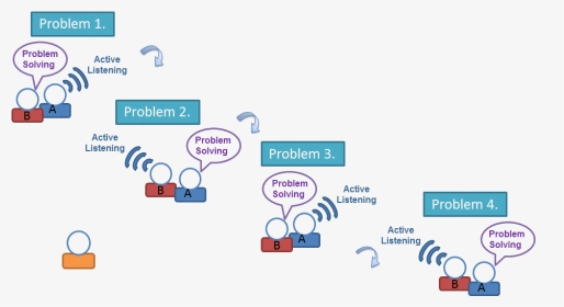 Think Aloud Pair Problem Solving - Think Aloud Pair Problem Solving Strategy, HD Png Download, Transparent PNG
