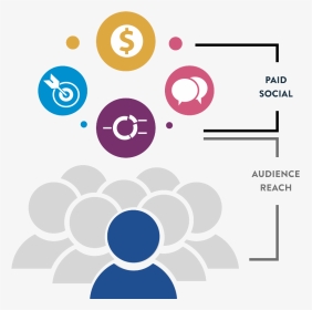 Paid Social Customer Journey, HD Png Download, Transparent PNG