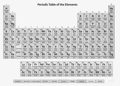 Download Printable Periodic Table Free - Clear Periodic Table Hd, HD Png Download, Transparent PNG