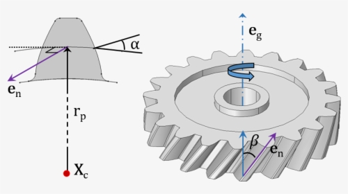 A Schematic Depicting Various Helical Gear Parameters - Clip Art, HD Png Download, Transparent PNG