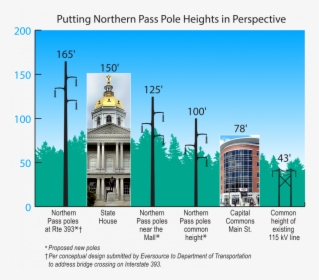 Northern Pass Tower Height, HD Png Download, Transparent PNG