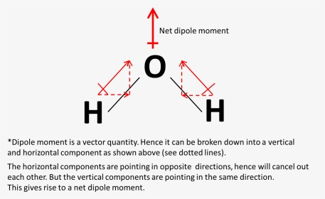 H2o Net Dipole Moment, HD Png Download, Transparent PNG