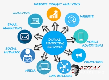 Digital Marketing Services, HD Png Download, Transparent PNG