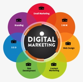 Digital Marketing Services - Skills Of Digital Marketer, HD Png Download, Transparent PNG
