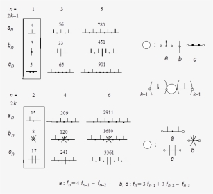Mathematical Chemistry, HD Png Download, Transparent PNG