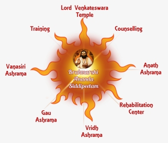 Maharshi Anand Guruji Is Well Known Astrologer And - Zee Kannada Maharshi Vani Live Contact Number, HD Png Download, Transparent PNG