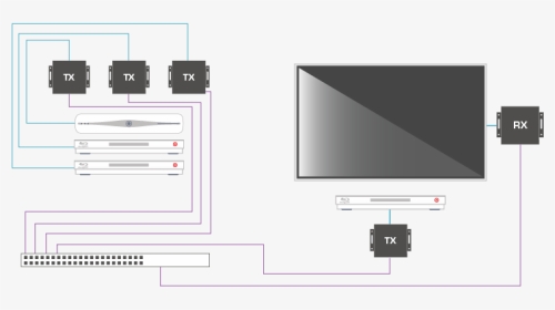 Source Devices Can Be Located In A Rack, In Rooms Or - Electronics, HD Png Download, Transparent PNG