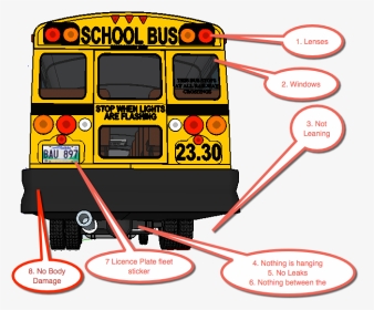 School Bus Front Clipart Graphic Stock Pretrip Graphic - Clearance Lights On A Bus, HD Png Download, Transparent PNG