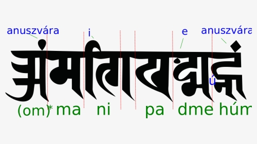 Om Mani Padme Hum Sanskrit, HD Png Download, Transparent PNG