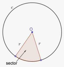Sector Of A Circle - Circle, HD Png Download, Transparent PNG