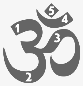 Om Mani Padme Hum - Hinduism Symbol, HD Png Download, Transparent PNG