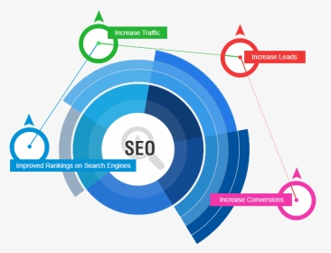 Search Engine Optimization Background, HD Png Download, Transparent PNG