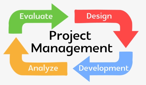 Project Management, HD Png Download, Transparent PNG