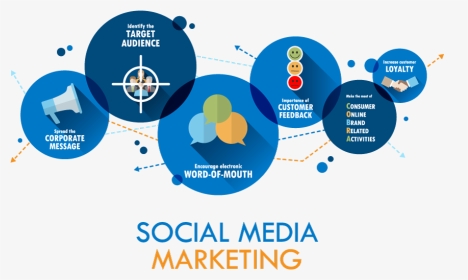 Social Media Marketing Stock, HD Png Download, Transparent PNG