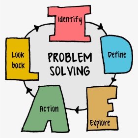 The Design Stage And Redo Everything, We Deal With - Problem Solving, HD Png Download, Transparent PNG