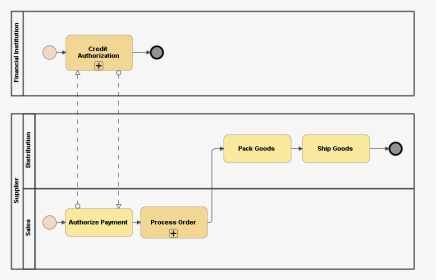 Bpmn Collaboration Diagram - Bpmn Login Process, HD Png Download, Transparent PNG