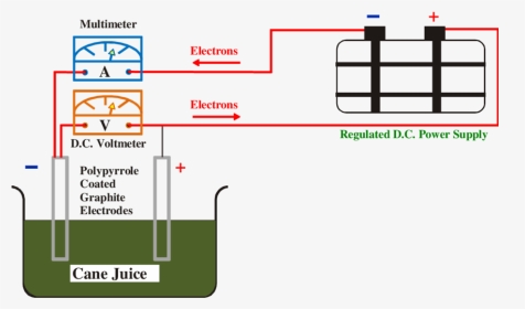 Electrolysis Circuit Diagram, HD Png Download, Transparent PNG
