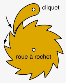 File - Rochet20050719 - Roue A Rochet, HD Png Download, Transparent PNG