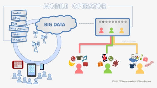 Mobile Big Data, HD Png Download, Transparent PNG