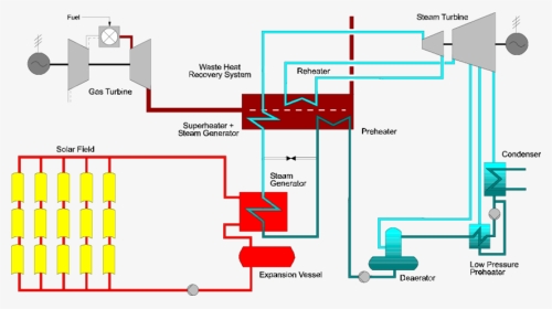 Integrated Solar Combined Cycle System, HD Png Download, Transparent PNG
