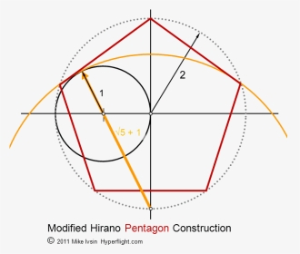 Geometric Construction Pentagon, HD Png Download, Transparent PNG