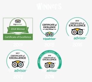 Tripadvisor 2019 Certificate Of Excellence, HD Png Download, Transparent PNG
