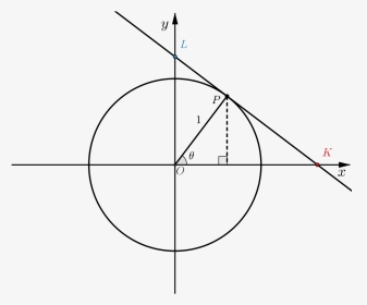 Unit Circle With Point P Marked On Circle - Pythagoras In A Circle, HD Png Download, Transparent PNG