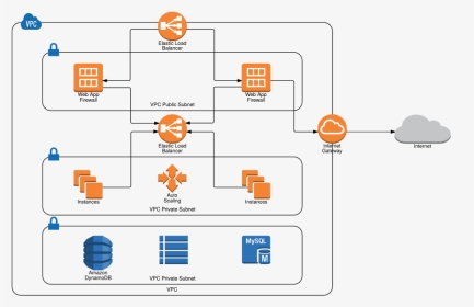 Aws Network Diagram With Lucidchart - Logging And Monitoring, HD Png Download, Transparent PNG