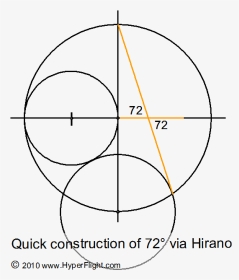 Construct A 72 Degree Angle, HD Png Download, Transparent PNG