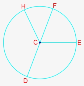 Find Diameter And Circumference Of Circles - Circle, HD Png Download, Transparent PNG