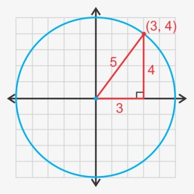 Equation Of A Circle Pythagorean Theorem, HD Png Download, Transparent PNG