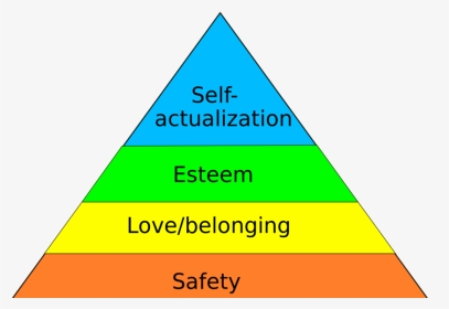 Maslow S Hierarchy Of Needs - Maslow's Hierarchy Of Needs, HD Png Download, Transparent PNG