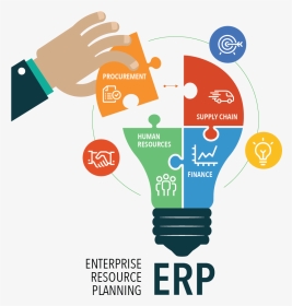 Erp Enterprise Resources Planning, HD Png Download, Transparent PNG