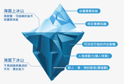 Iceberg Origami, HD Png Download, Transparent PNG