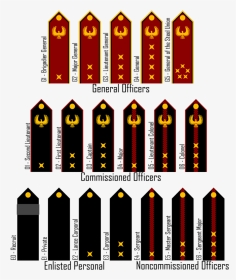 Brotherhood Of Steel Rank Chart, HD Png Download, Transparent PNG
