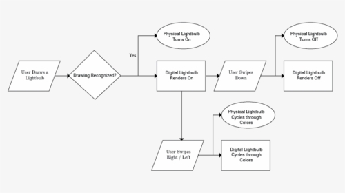 Flow-control - Triangle, HD Png Download, Transparent PNG