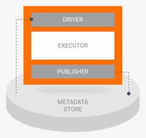 A Diagram Of A Custom Executor - Circle, HD Png Download, Transparent PNG