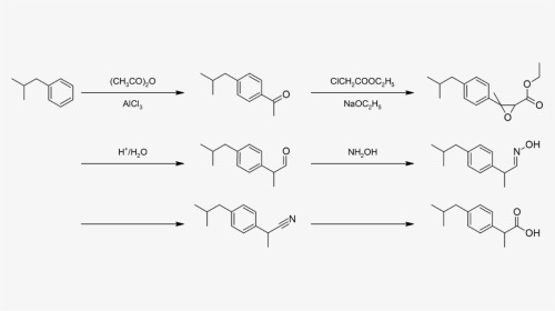 Ibuprofen Synthesis, HD Png Download, Transparent PNG