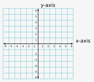 Point On A Coordinate Plane, HD Png Download, Transparent PNG