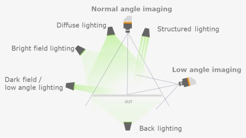 Diagram, HD Png Download, Transparent PNG