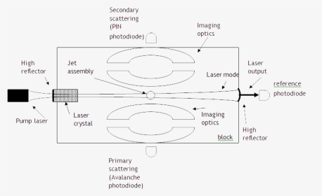 Diagram, HD Png Download, Transparent PNG