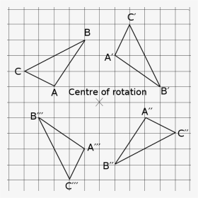 Rotation On A Cartesian Plane, HD Png Download, Transparent PNG
