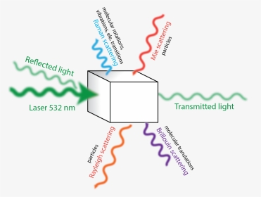 Diagram, HD Png Download, Transparent PNG