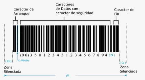 Gs1 128 Barcode Structure, HD Png Download, Transparent PNG