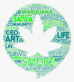 Word Art - Circle, HD Png Download, Transparent PNG