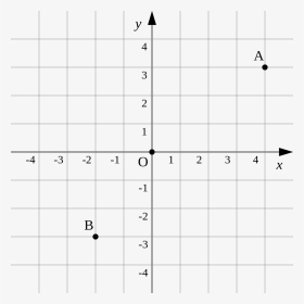 Point In Coordinate Plane, HD Png Download, Transparent PNG