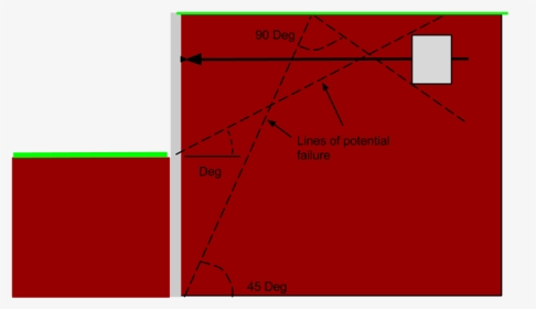Potential Falure, HD Png Download, Transparent PNG