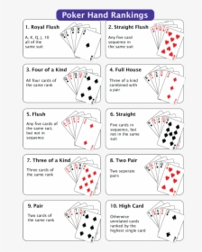 Poker Hands Ranking, HD Png Download, Transparent PNG